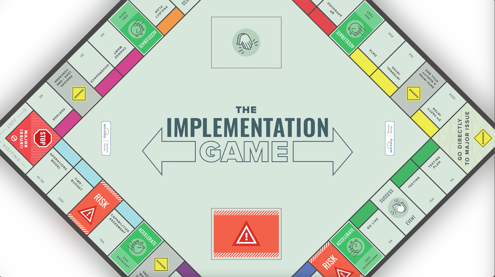 implementation_game